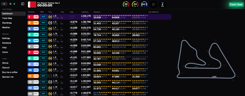 F1-Dash ダッシュボード画面