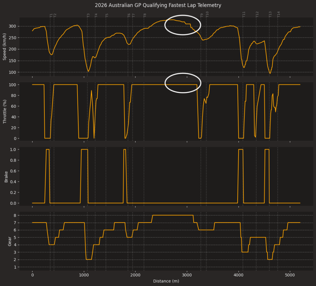 2026 AUS GP Qualifying RUS Fastest Lap