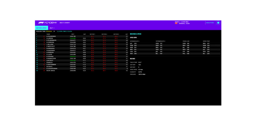 F1 Academy Live Timing