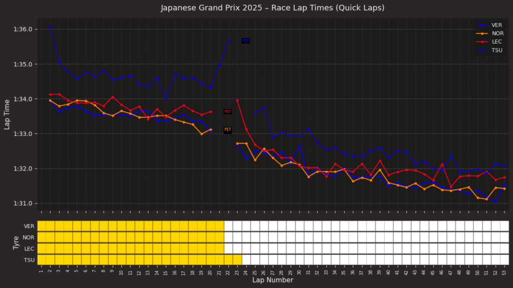 ラップタイム分析例