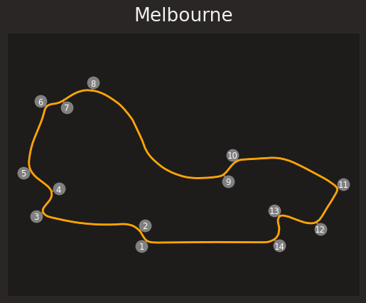 アルバートパークトラックマップ